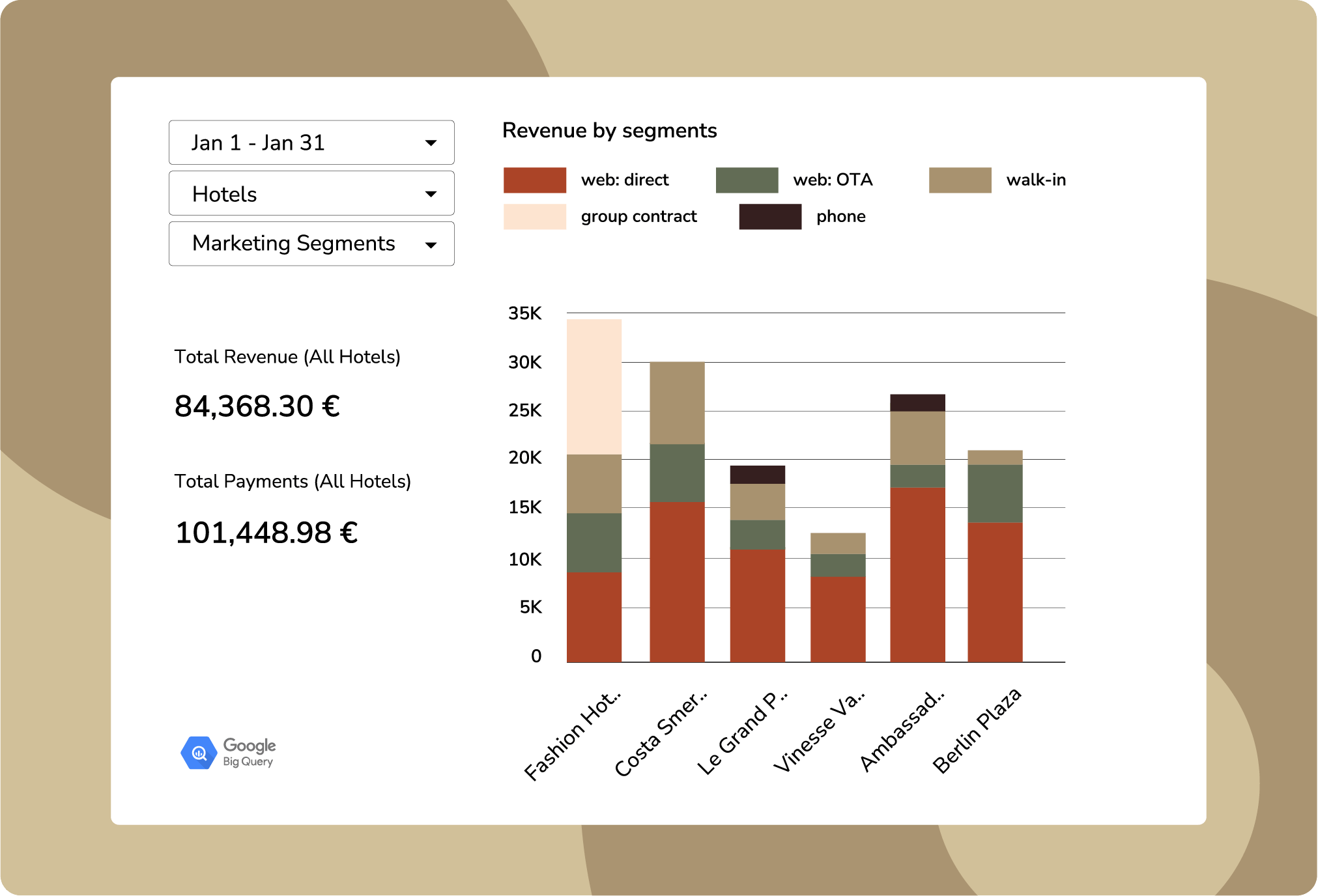 Dashboard_big_query-1