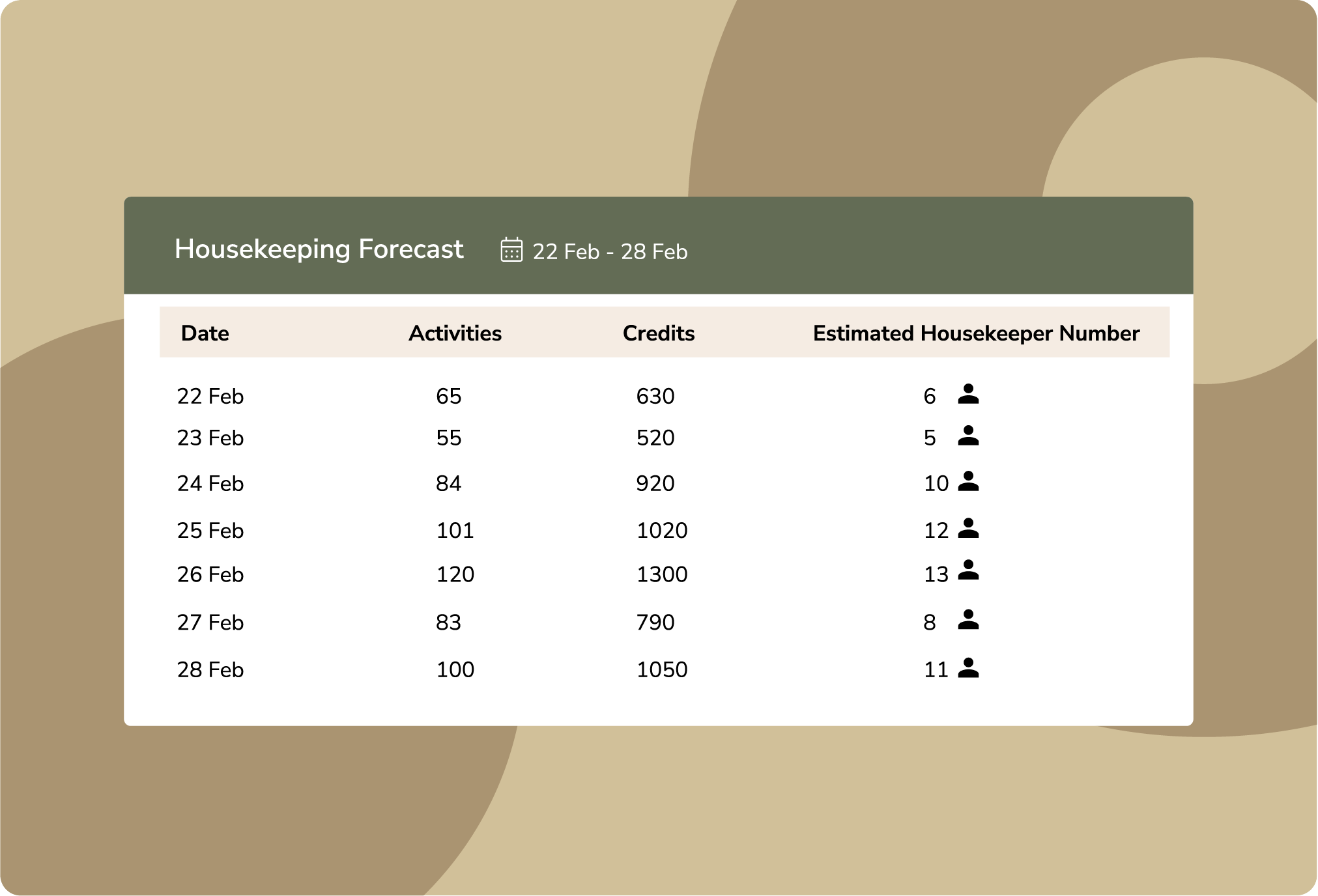 Turn data into actions