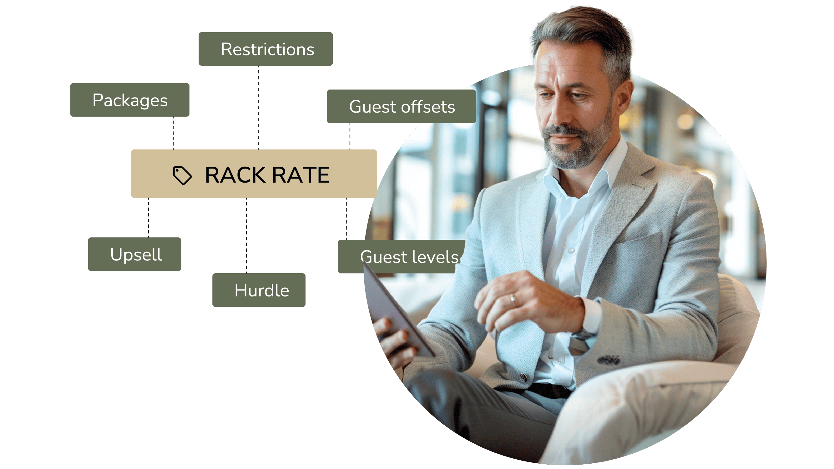 Simplify rate management and unlock new revenue opportunities