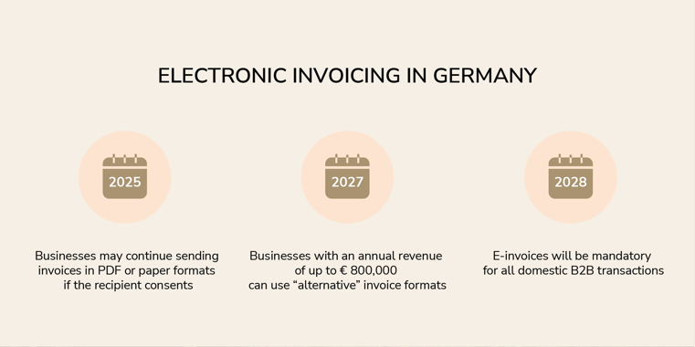 E-Invoicing Key Deadlines